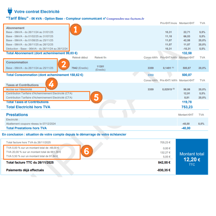 Exemple de facture EDF Tarif Bleu 6kVA décryptée avec numéros de lignes